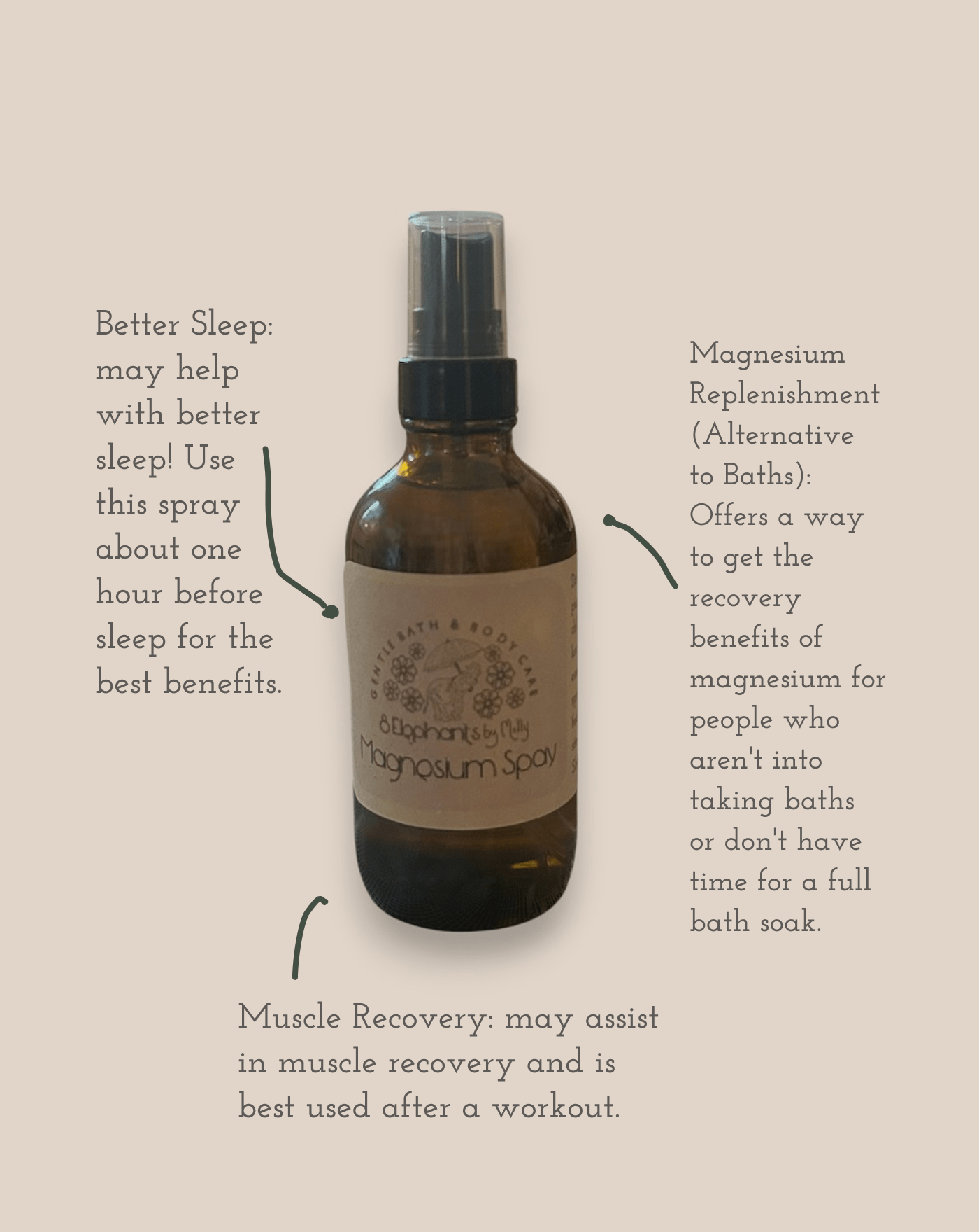 Extra - Strength Magnesium Spray 4 oz Glass Spray Bottle - 8 Elephants by Molly