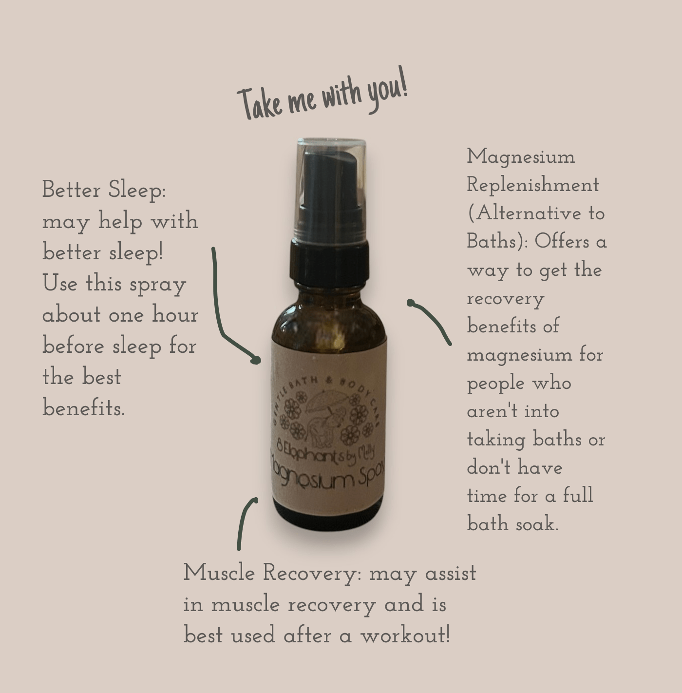 Magnesium Spray 1 oz Glass Spray Bottle (mini) Extra - Strength - 8 Elephants by Molly