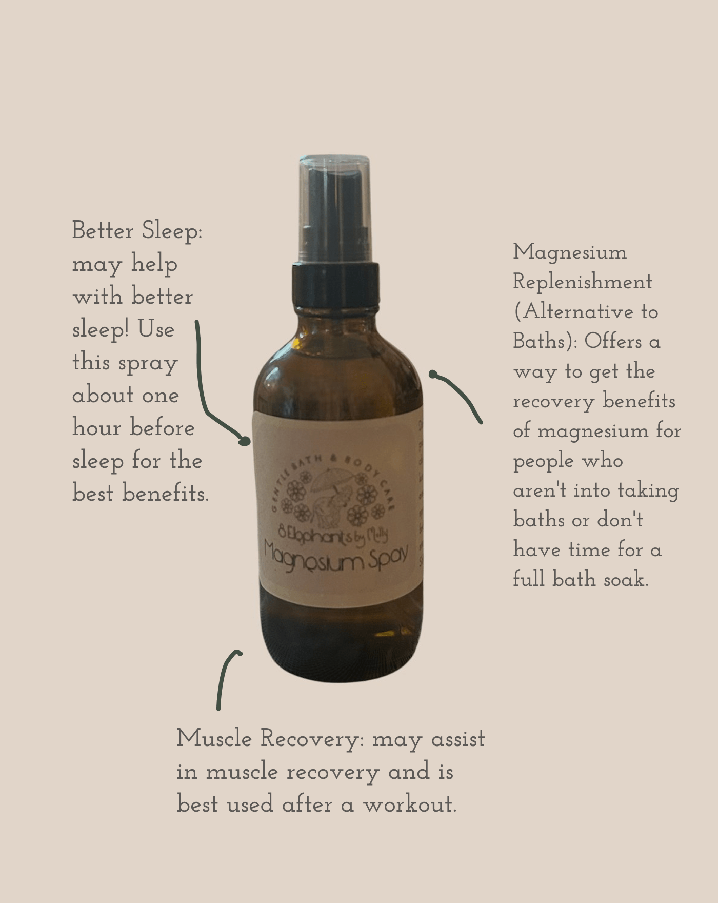 Wellness & Bliss Bundle - 8 Elephants by Molly